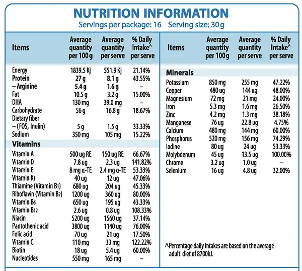 cancare nutrition information